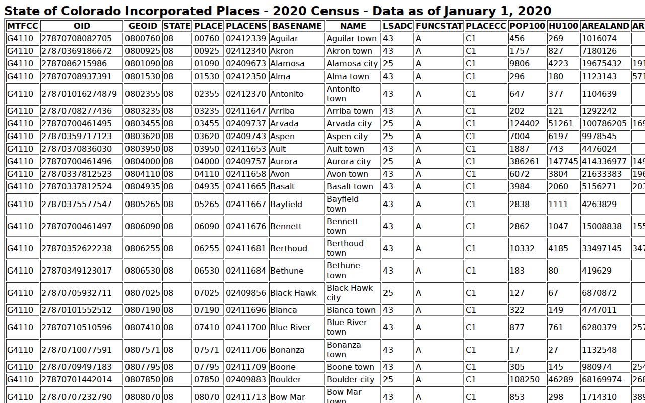 Official Census table showing Sheridan Lake and other Kiowa County towns
